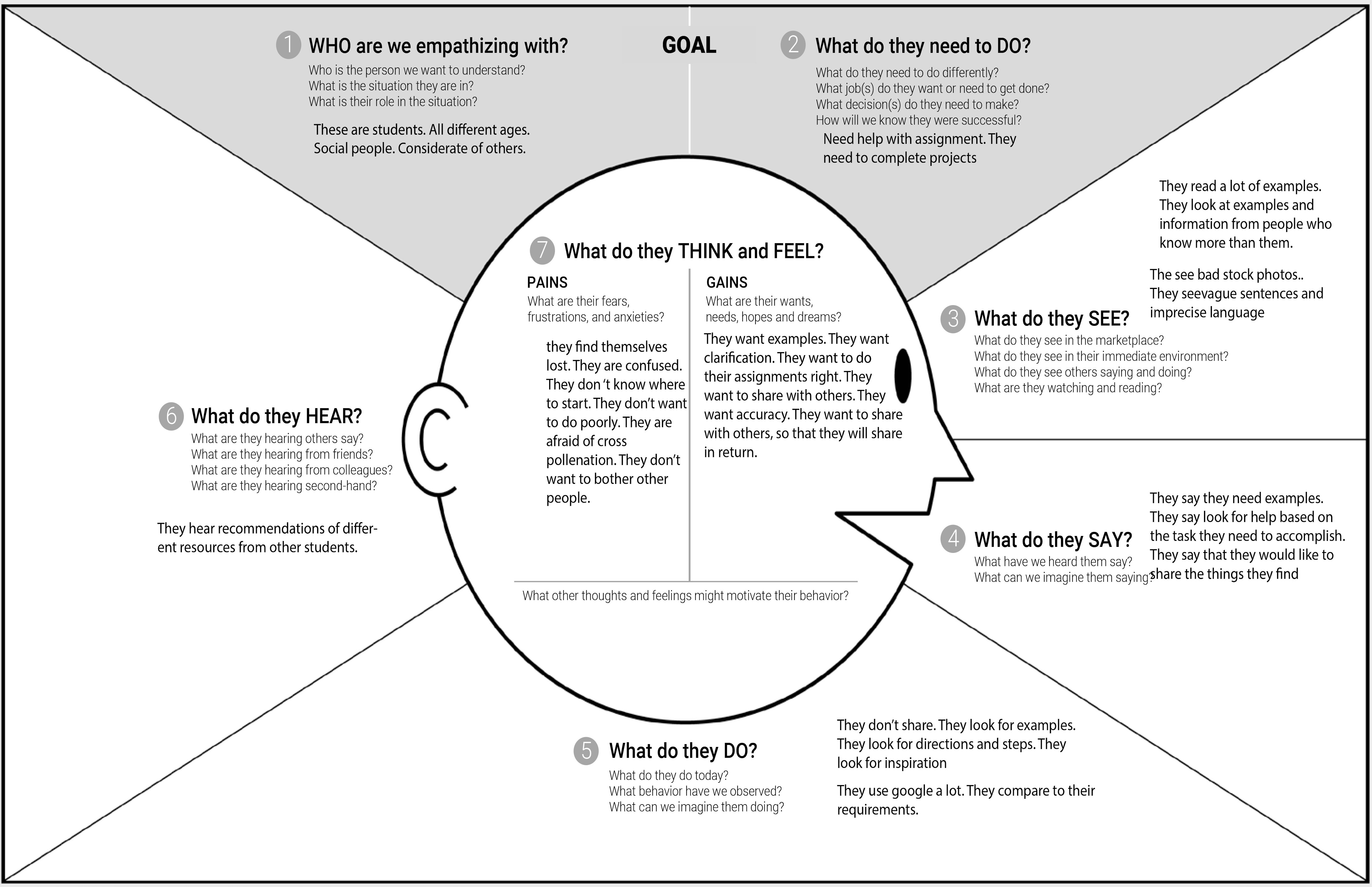 Empathy Map