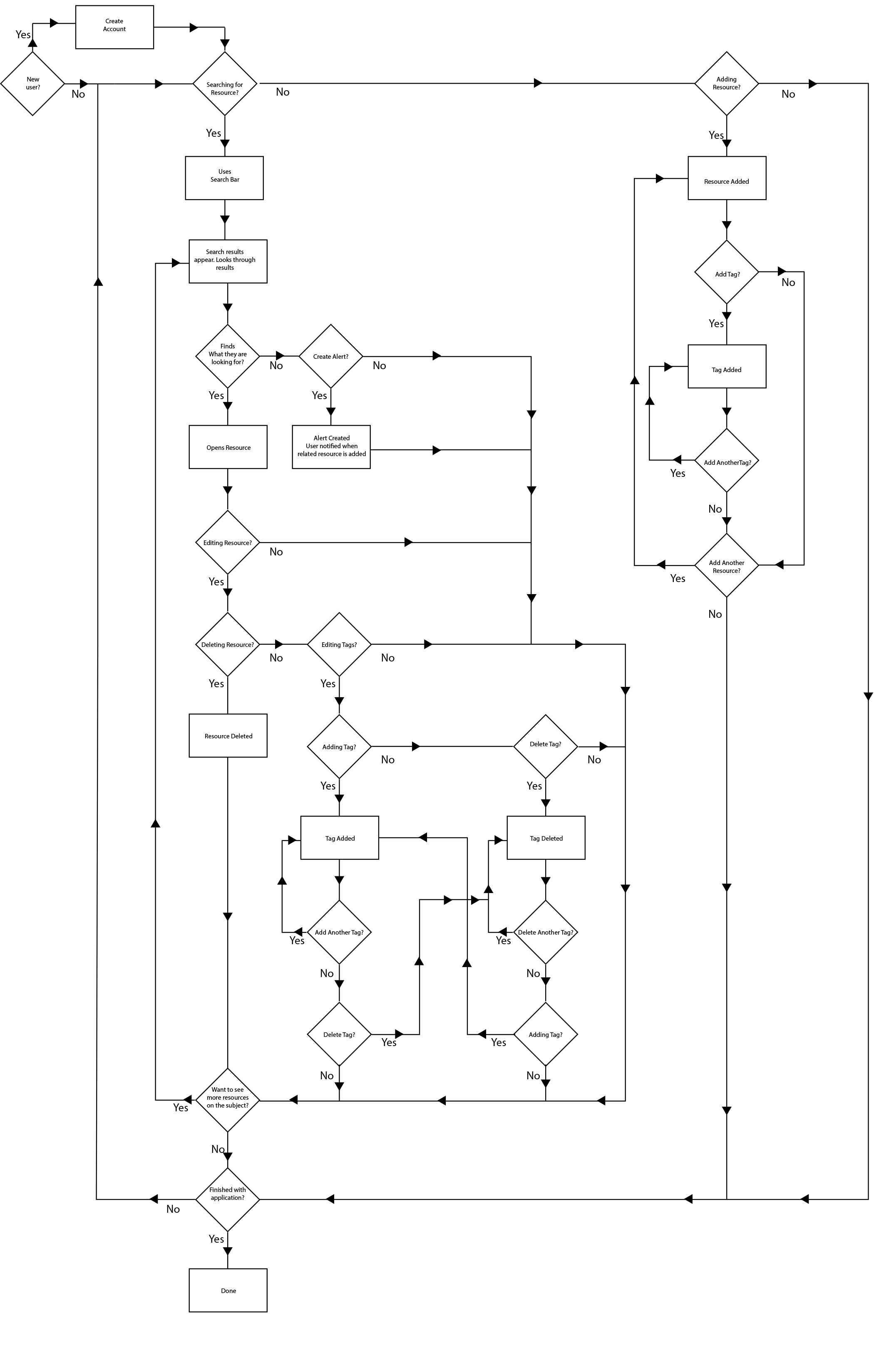 User Flow