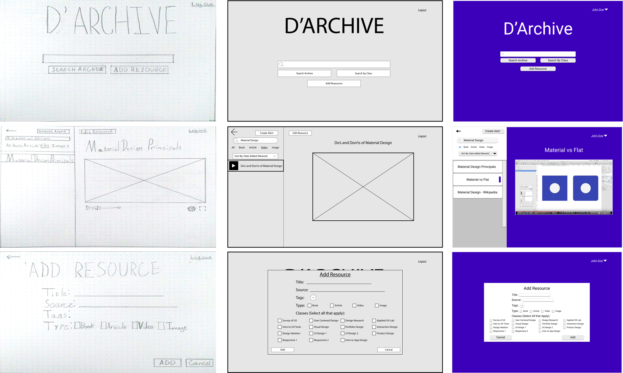 Evolution of D'Archive