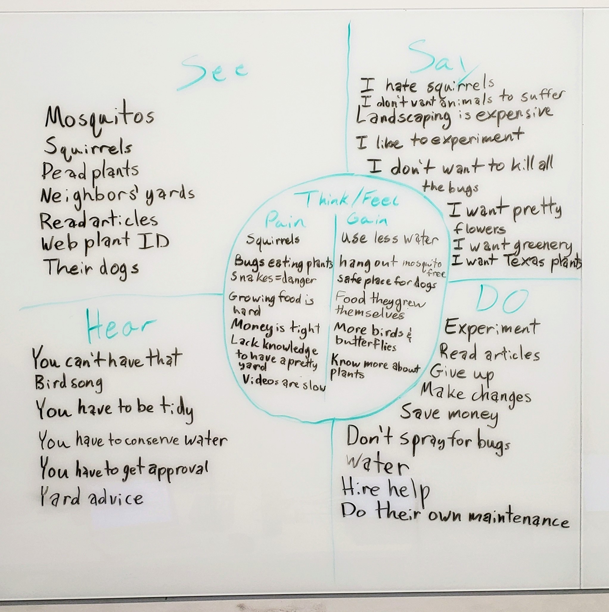 Empathy Map on Whiteboard
